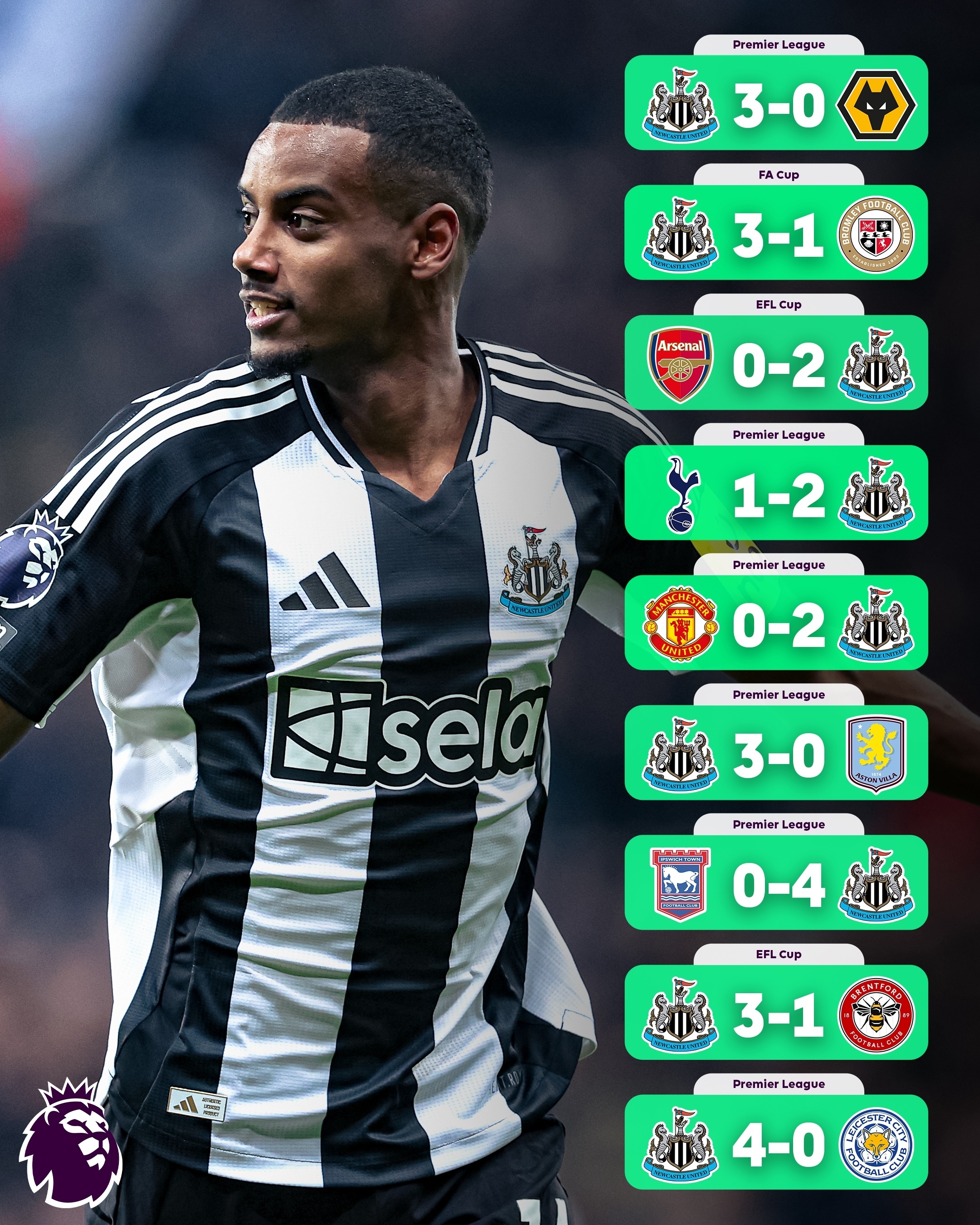 三亿体育体育网站入口-包含纽卡斯尔竞技小胜，积分逐渐攀升！的词条