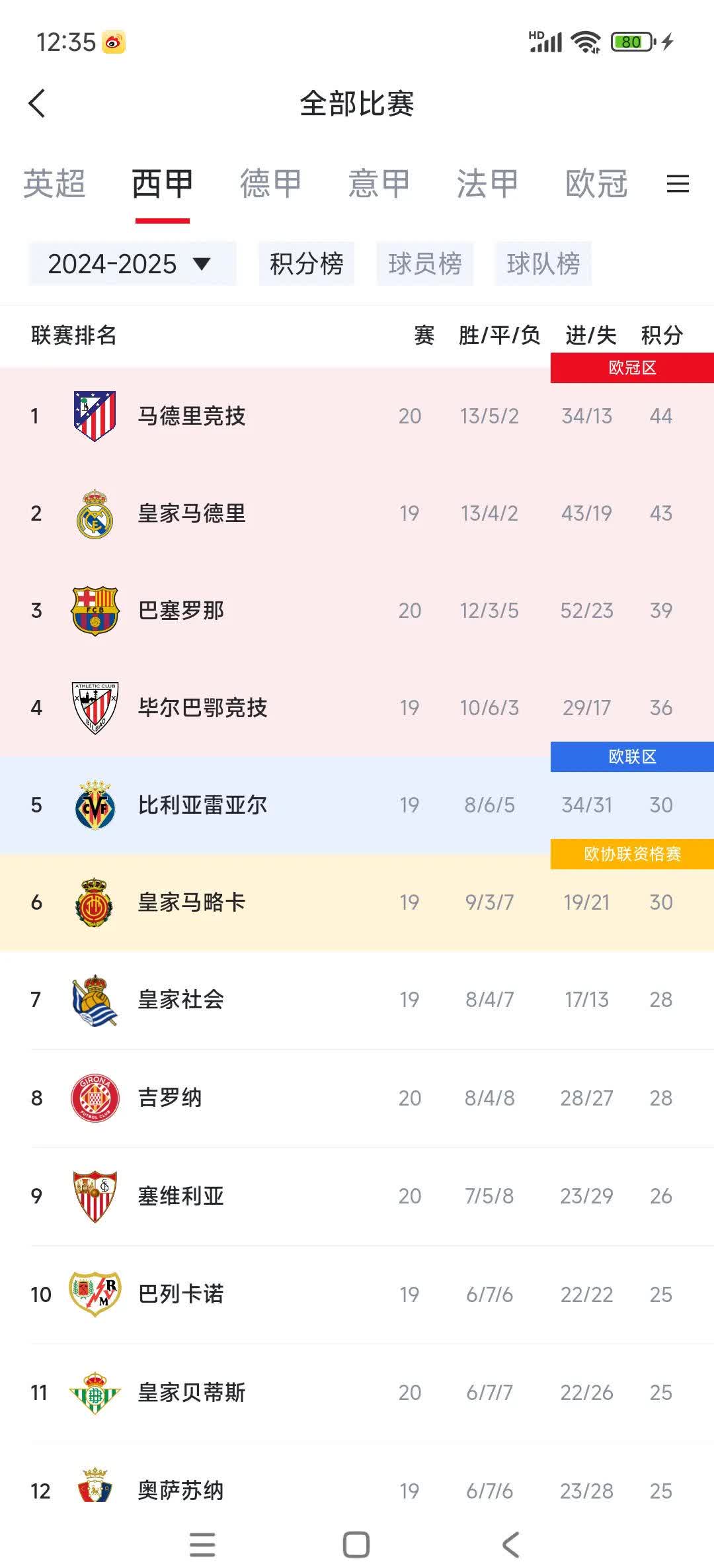 皇马逼平瓦伦西亚西甲积分榜领先优势获得的简单介绍 皇马逼平瓦伦西亚西甲积分榜领先优势获得的简单介绍