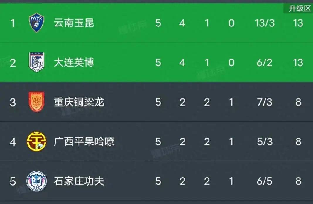 关于奥地利取胜晋级门槛，领跑积分榜的信息