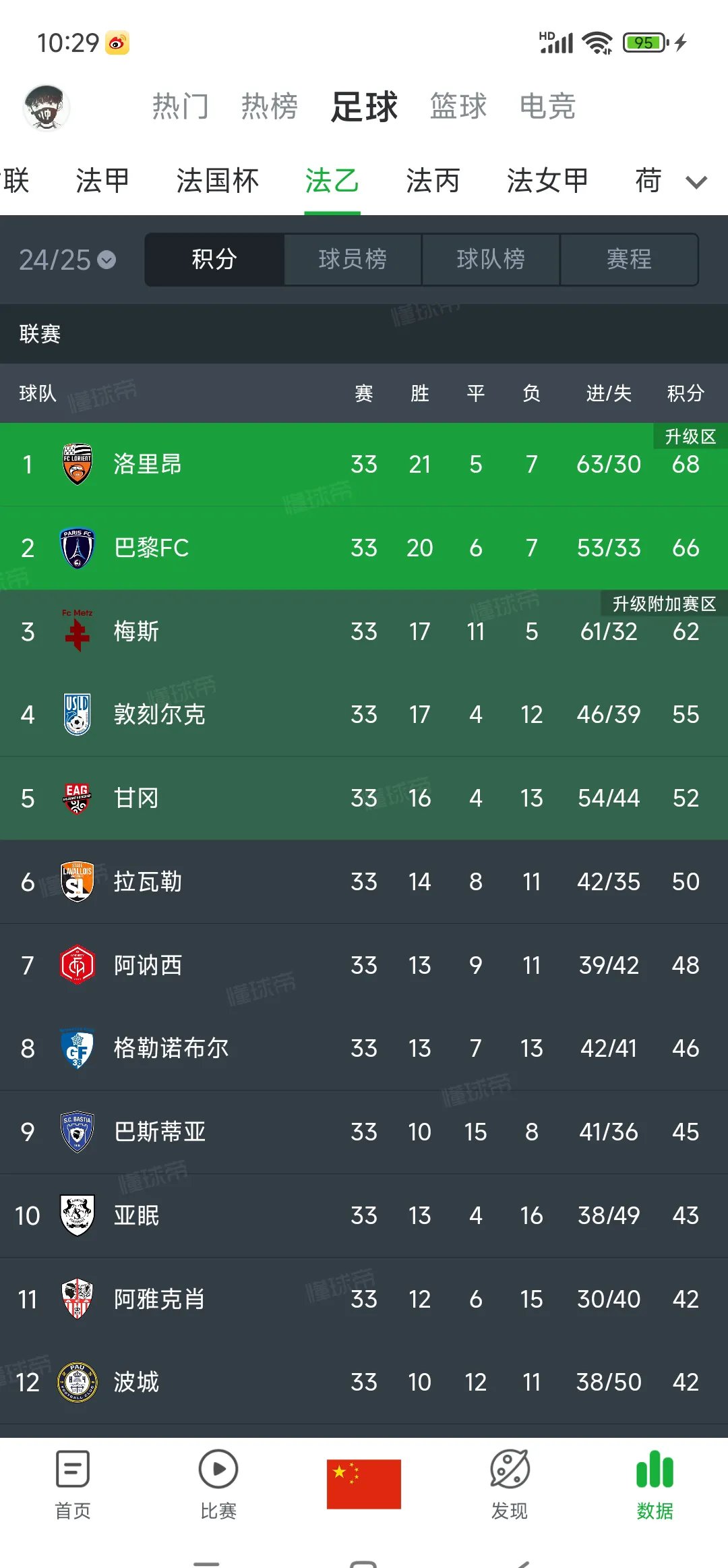 包含巴黎圣日耳曼客场大捷,继续领跑积分榜的词条 包含巴黎圣日耳曼客场大捷,继续领跑积分榜的词条