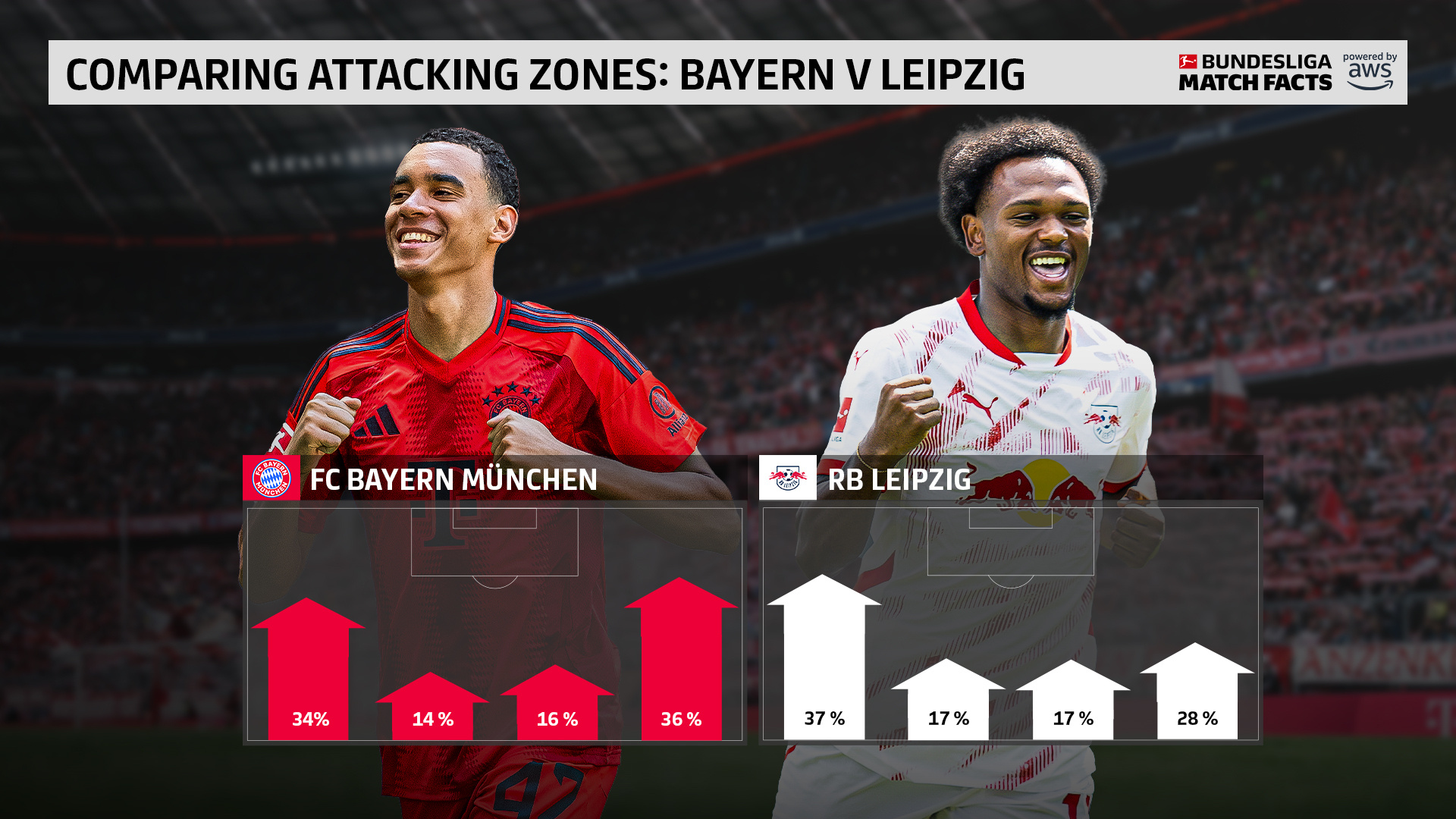 三亿体育体育vip注册-关于莱比锡RB将在对阵拜仁的比赛中全力以赴的信息